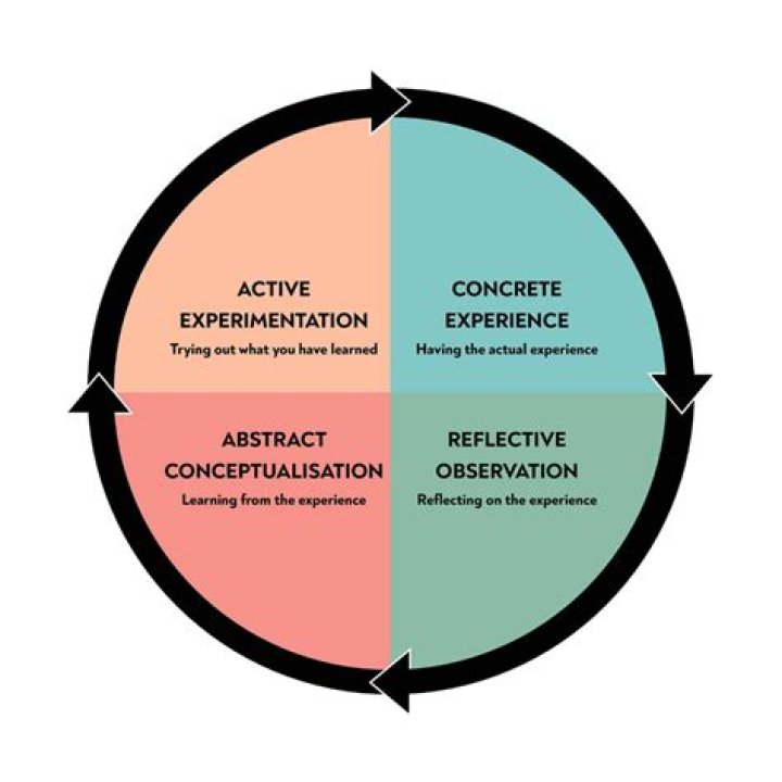 ASA Allen: Top Expert Insights & Strategies