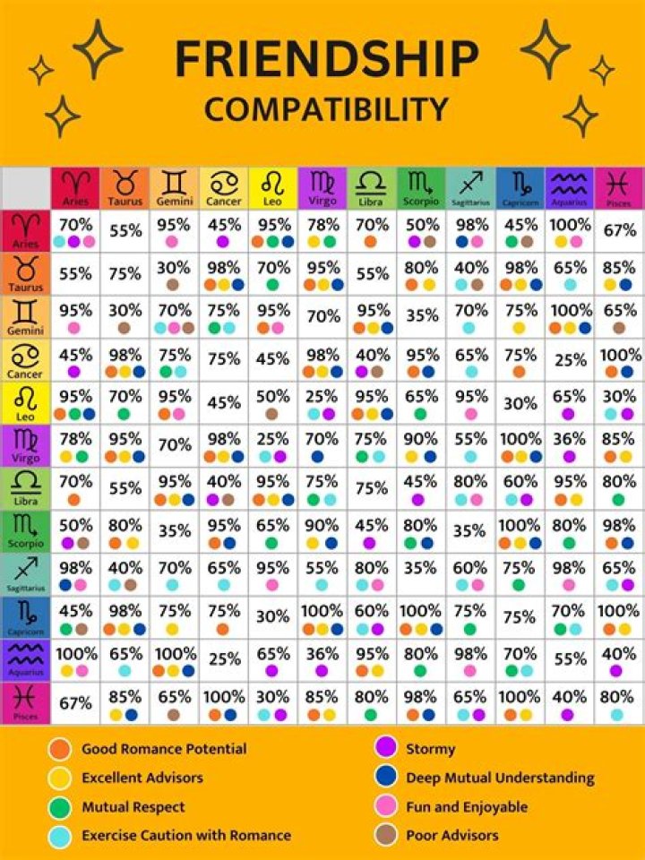 Best Matches for Aries: Astrological Compatibility Unveiled