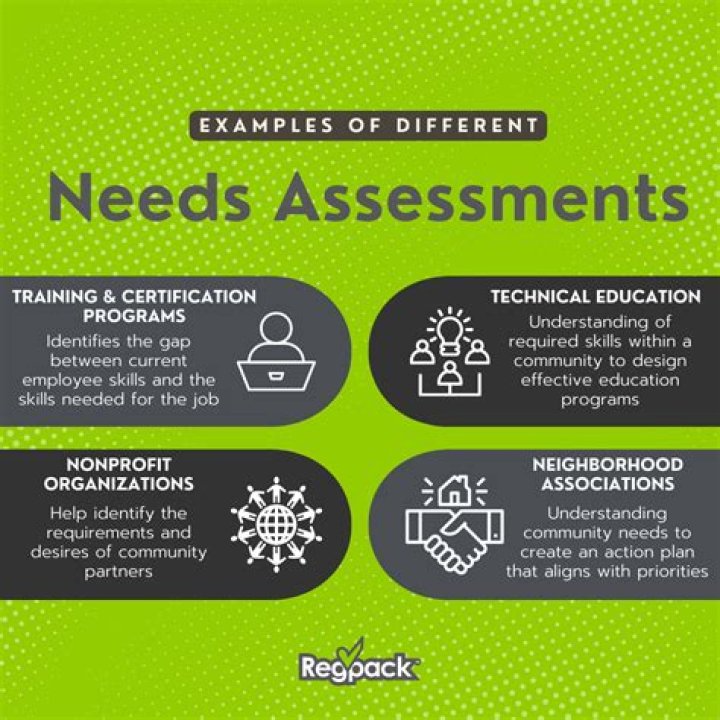 Blackbaud NCSSM: Solutions for Your Needs