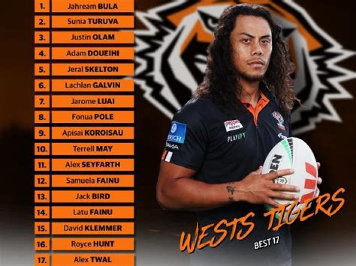 Bronx Tigers: History & Highlights