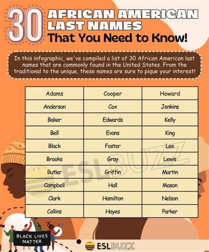 Common Names for African American Females: A Cultural Exploration