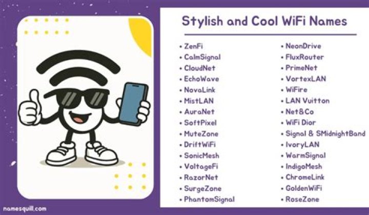 Cool Names for WiFi Router: Stand Out with Unique Network Names