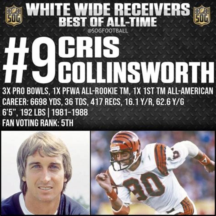 Cris Collinsworth: A Legendary Football Legacy