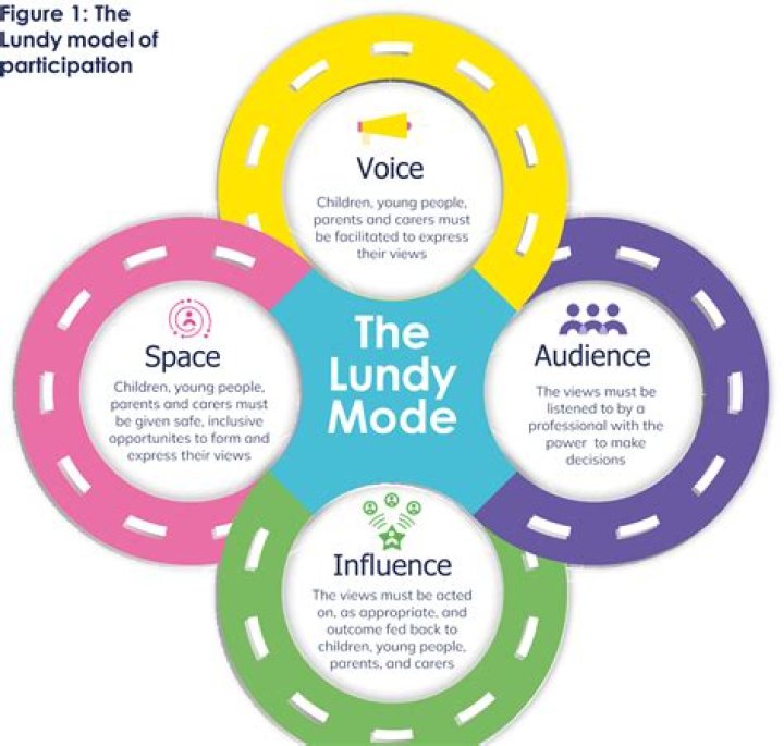Exploring the Life and Career of Laura Lundy-Paine