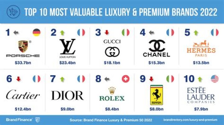 Exploring UK High-End Brands: A Deep Dive into Luxury and Prestige