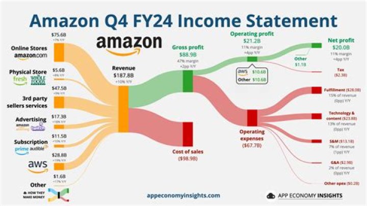 Flo's Earnings: Annual Income and Financial Insights
