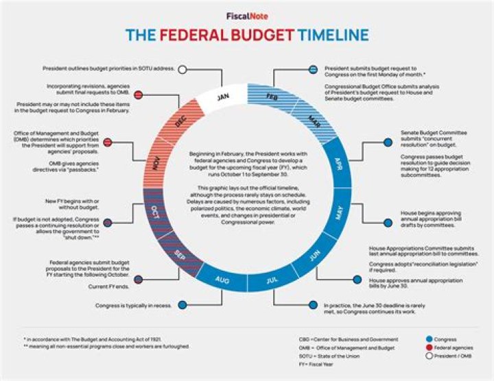 FSA FC: Your Guide to Funding & Resources