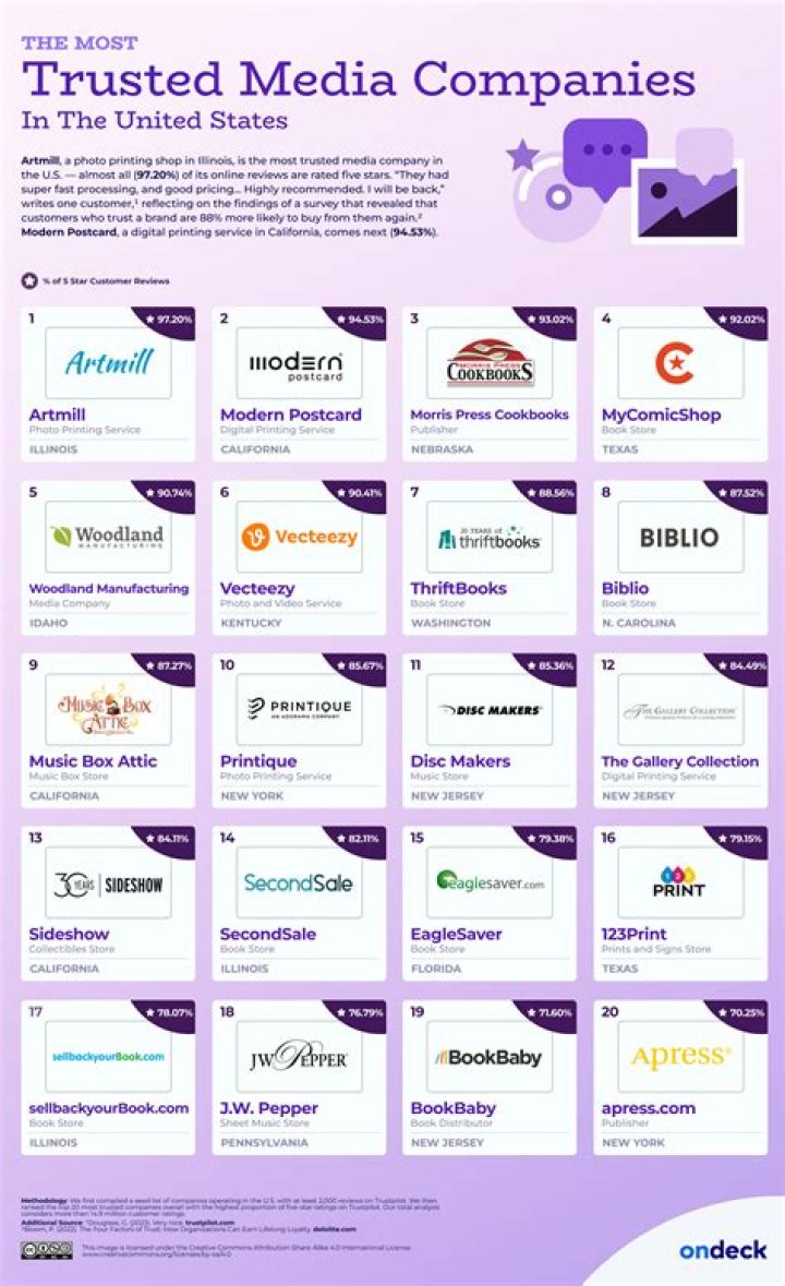 Hoang Media: Your Trusted Media Partner