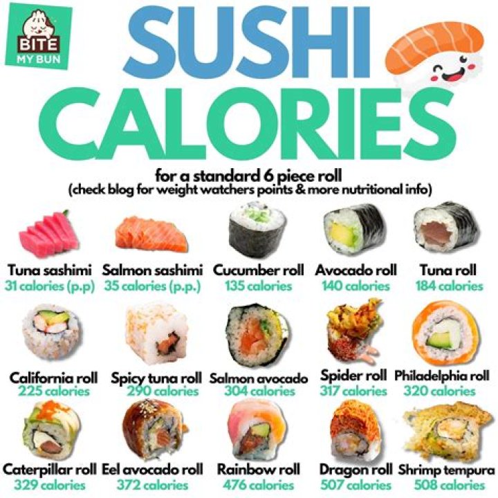 How Many Calories is a Sushi Roll?