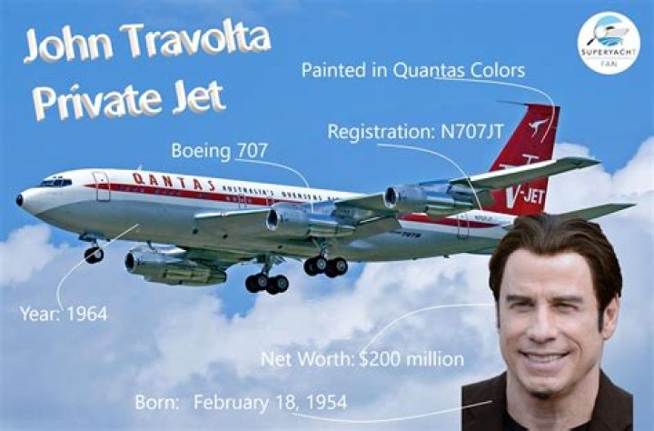 How Much is John Travolta Worth? A Deep Dive into His Net Worth