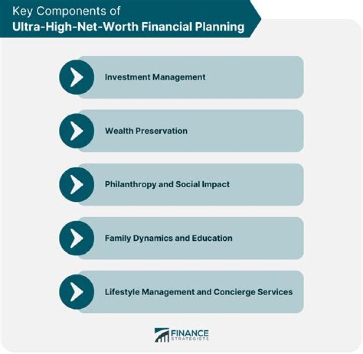 Insight into Turk Net Worth: Financial Triumphs and Wealth Accumulation