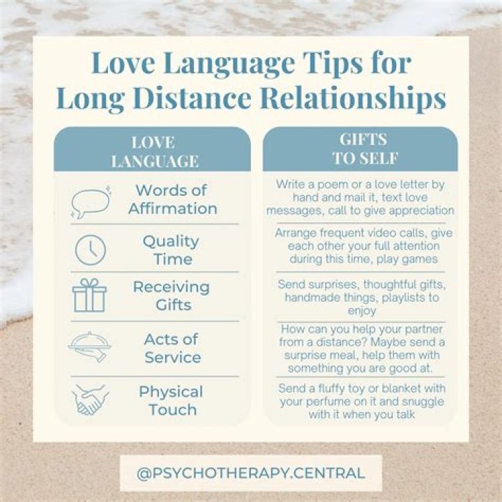 Long Distance Love Quotes: Bridging the Gap with Words