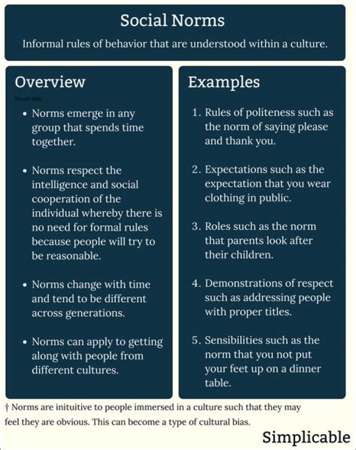 Mainstream Taboo: Understanding the Unspoken Norms in Society