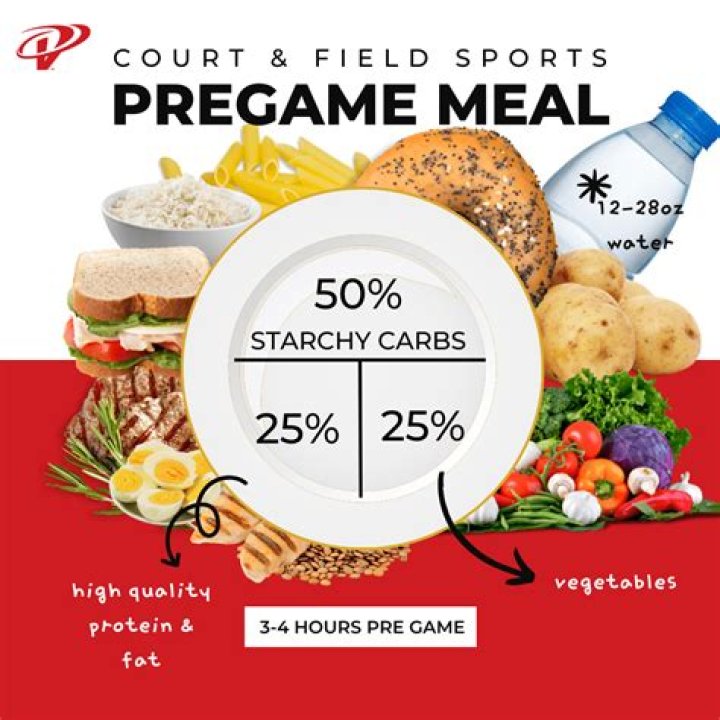 Pre-Game Fuel: Touchdown Nutrition Tips & Tricks