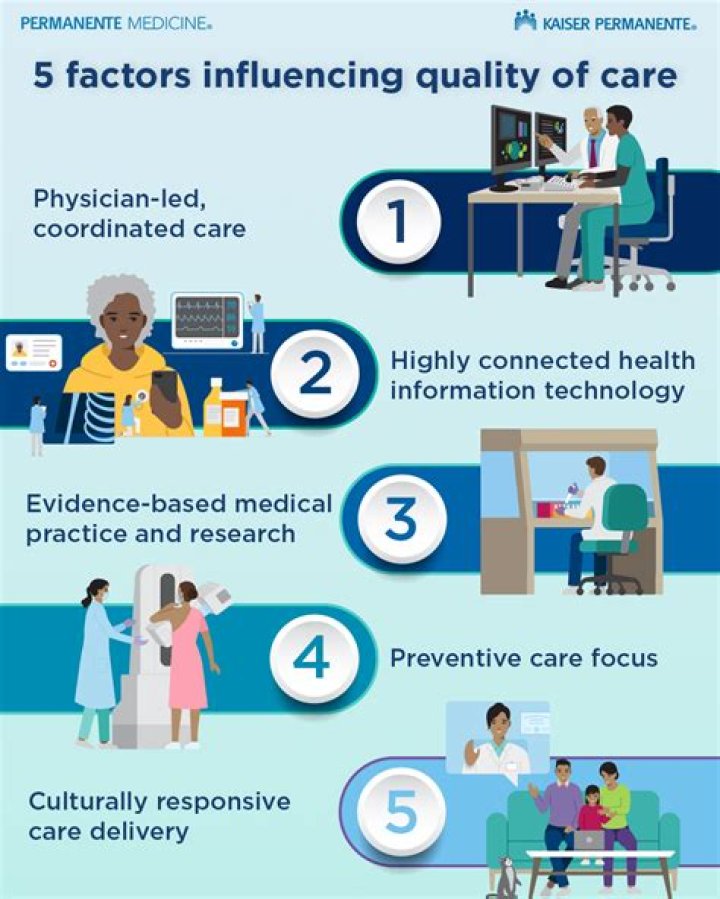 Slu Medical School Service: Enhancing Medical Education and Patient Care