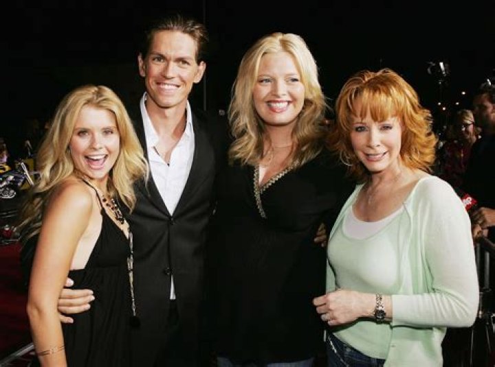 The Cast of Reba Then and Now: A Nostalgic Look at the Beloved Sitcom Stars