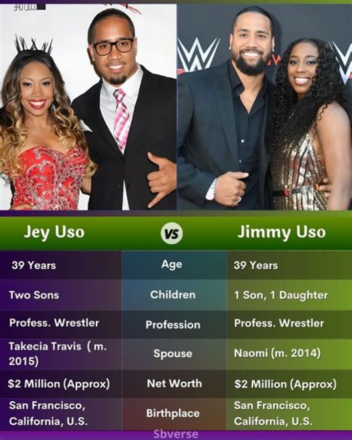 The Legacy and Roots of Jey Uso Family: A Deep Dive into Wrestling Royalty