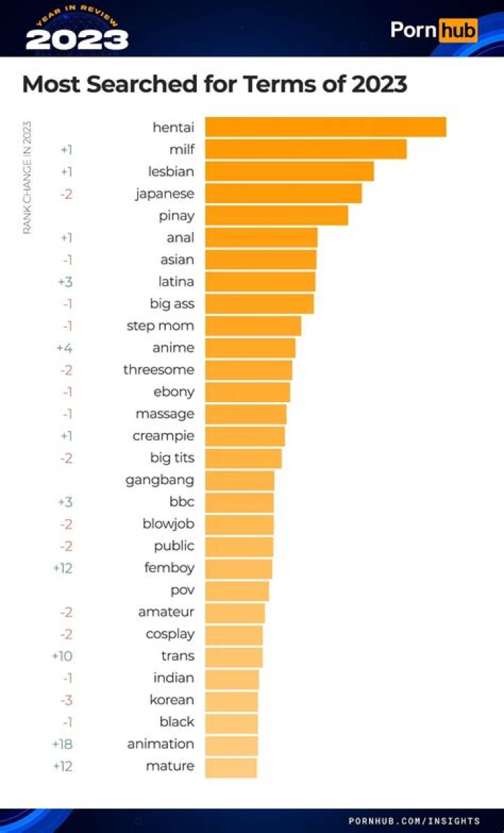 Top 15 Most Searched "15 of 146" Keywords