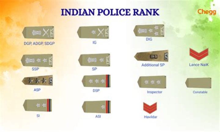Understanding Corporal Police Salary: A Comprehensive Guide