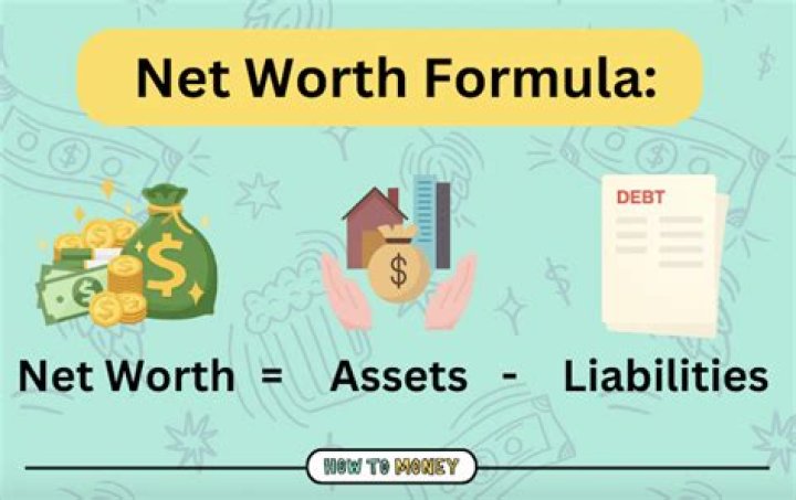 Understanding Net Worth: A Comprehensive Guide to the Shortcomings