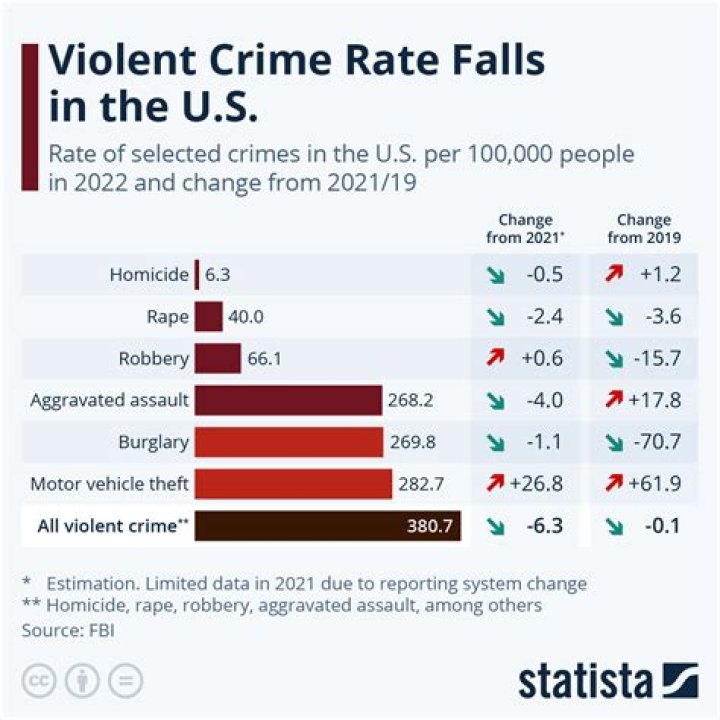 Understanding the Crime Rate in Battle Creek, MI: A Comprehensive Analysis