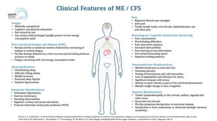 Understanding the Impact of Myalgic Encephalomyelitis (ME) and Chronic Fatigue Syndrome (CFS): A Comprehensive Guide