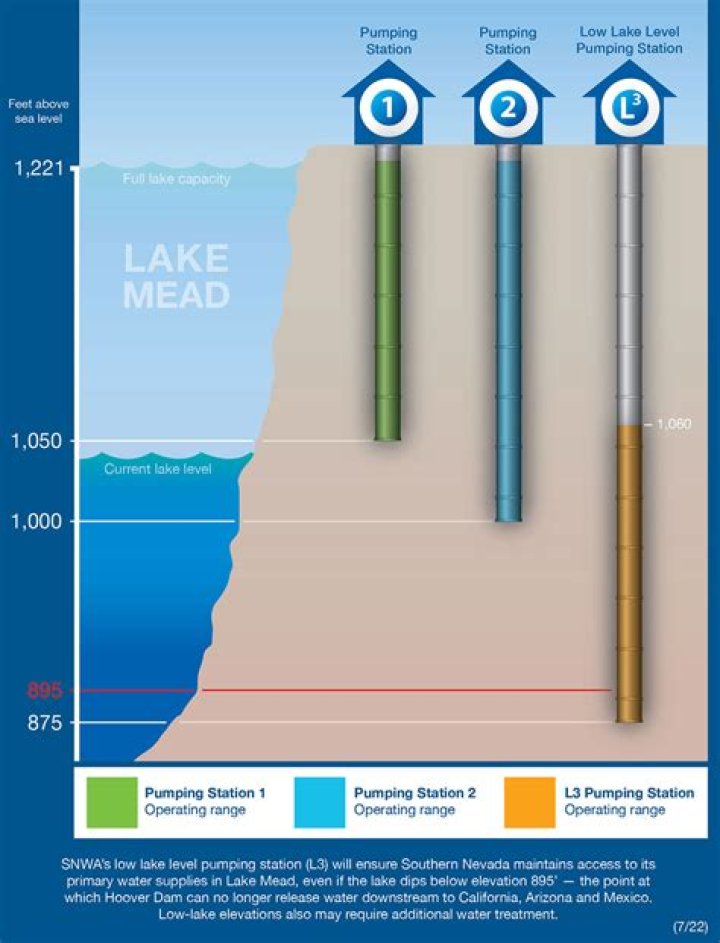Understanding Water Level at Lake Oroville: A Comprehensive Guide