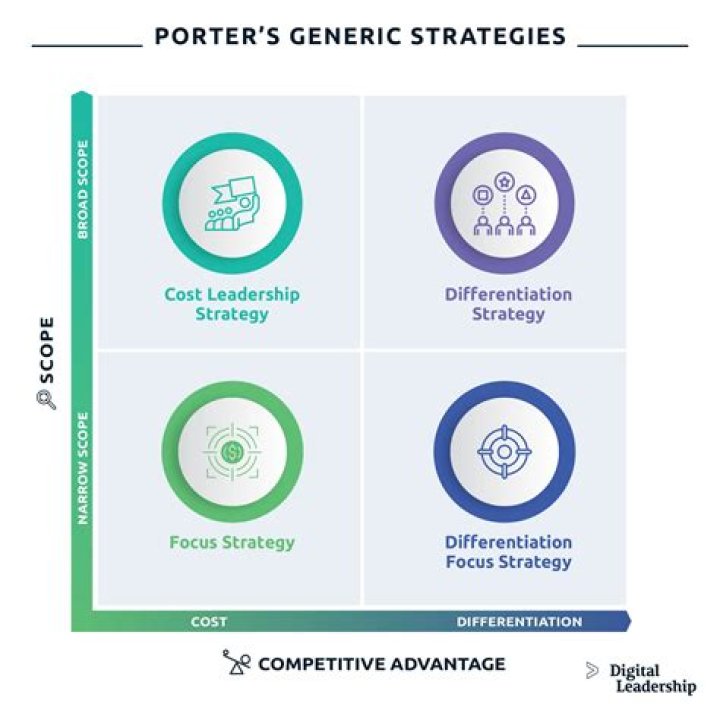Unlocking Conversity Potential: Strategies & Insights