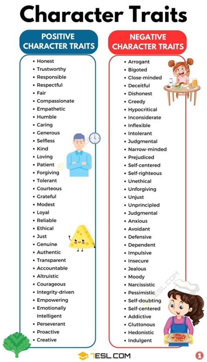 Unveiling the Dynamic Character Traits of Aries