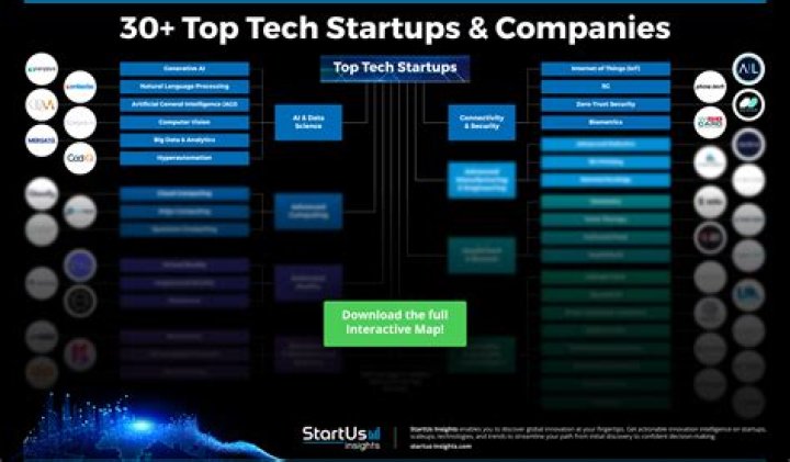 Wedfuly Net Worth: Comprehensive Overview of the Wedding Tech Start-Up's Financial Success